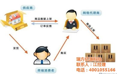 鄂惠網(wǎng) 網(wǎng)站建設(shè)論壇與技術(shù)咨詢服務(wù)的融合創(chuàng)新